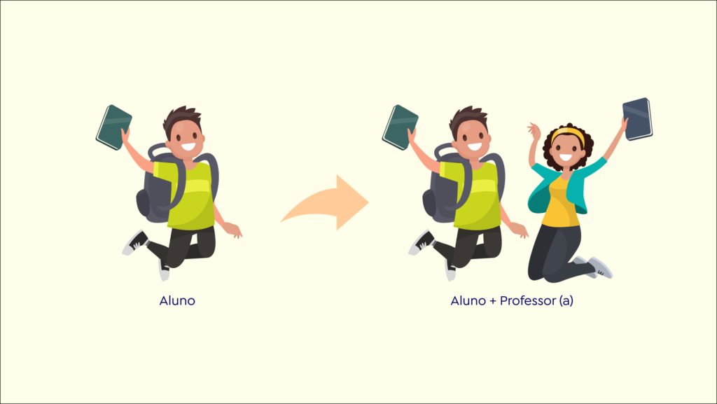 A imagem traz a ilustração de um aluno sozinho e, ao lado, de um aluno com uma professora para ilustrar a diferença entre ensino síncrono e assíncrono.